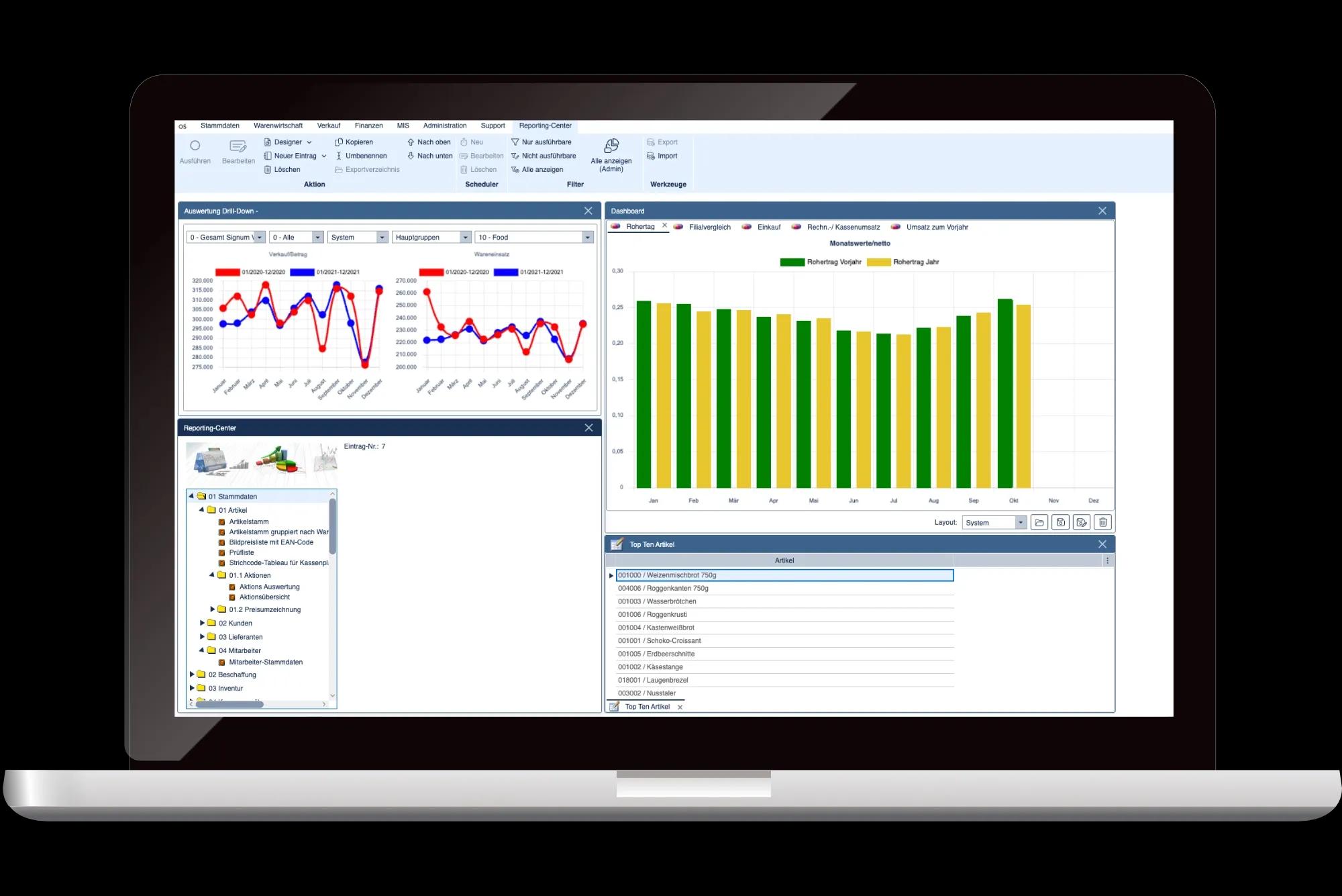 Dashboard Analysen Bäckerei Software OrgaBack